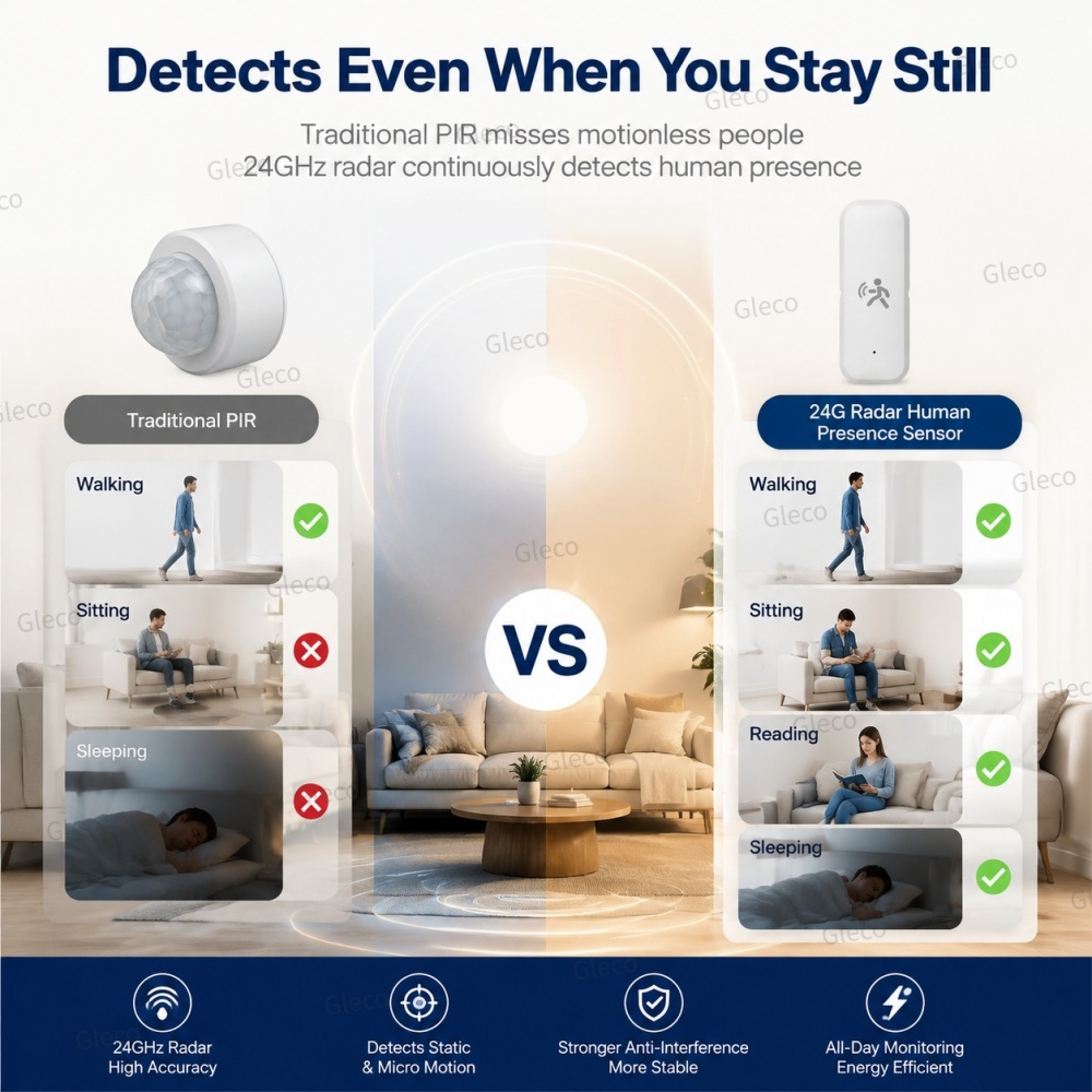 Zigbee Presence Motion Sensor  - Tasmota ulasan dan harga