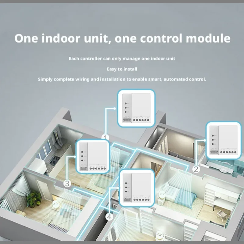 Tuya Smart Home Zigbee Fluorid - Tuya Smart ulasan dan harga