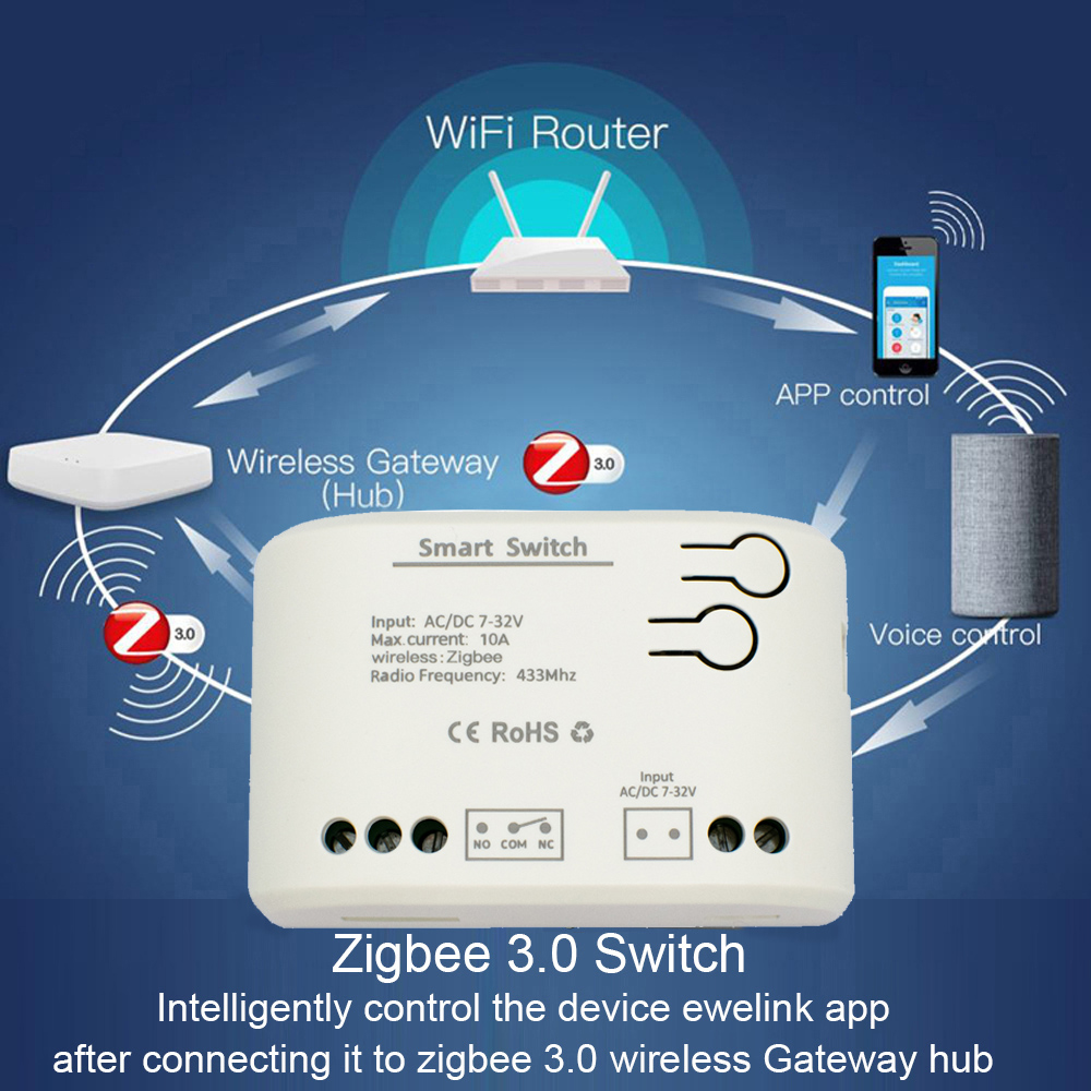 1CH Zigbee Tuya Smart Home Rel - Sonoff Basic ulasan dan harga