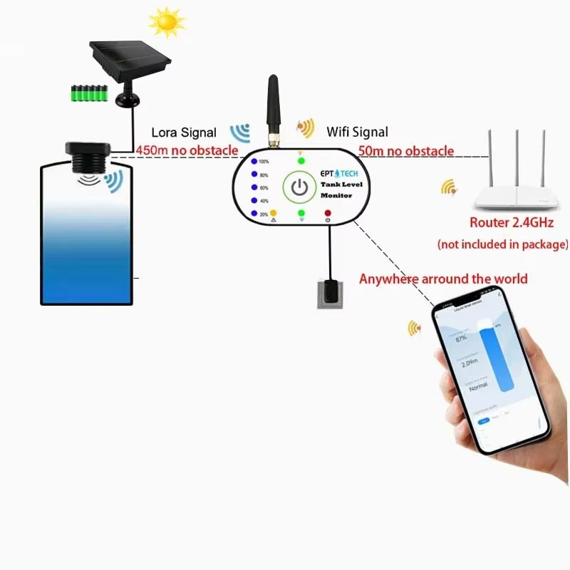 TLC2502P-S Tuya Smart Life Ult - Tuya Smart ulasan dan harga
