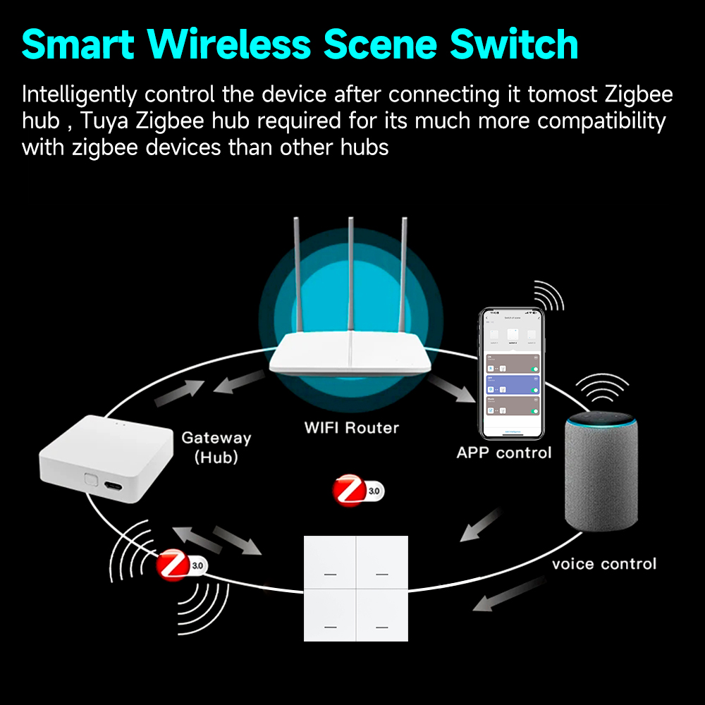Tuya ZigBee 3.0 Smart Scene Sw - Sonoff ulasan dan harga